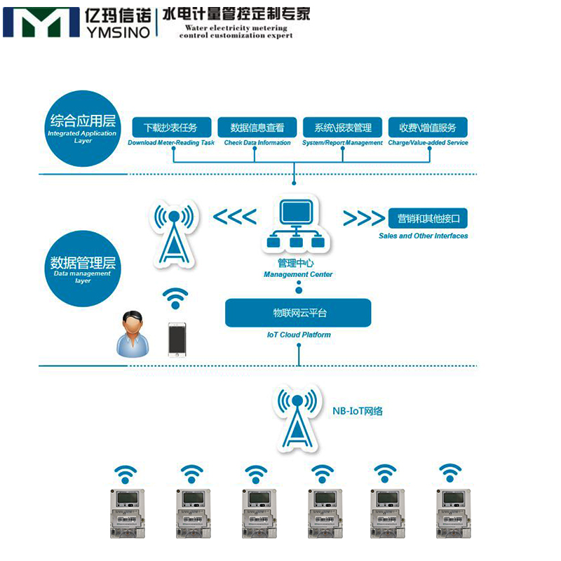 NB智能电表能在我国大量的进行建设使用吗？