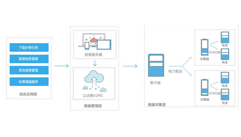 智能用电管理控制系统结构介绍