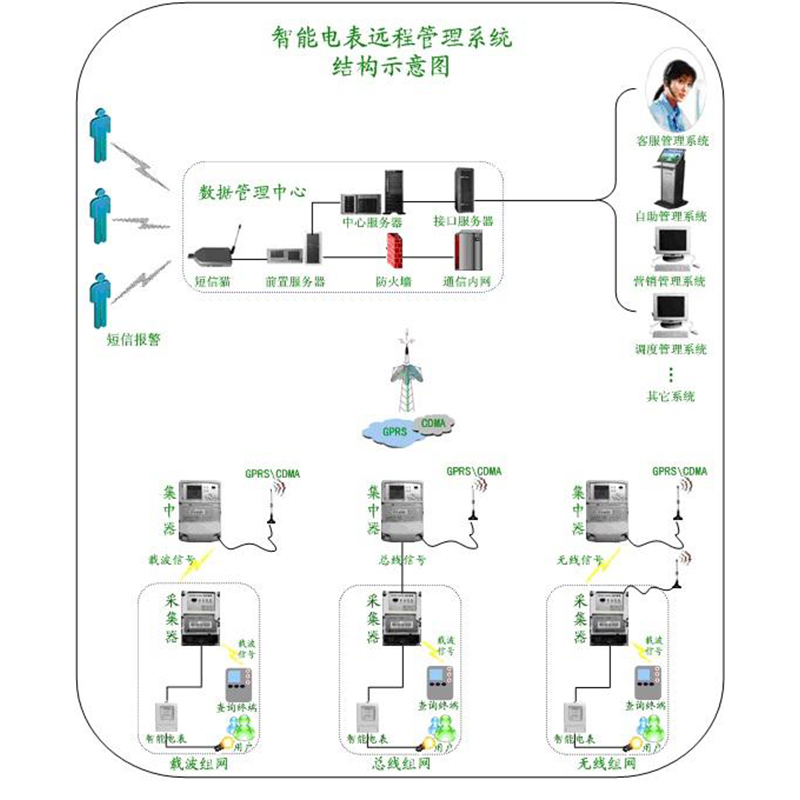 开启智能用电都能给我们带来哪些好处？超乎你想象