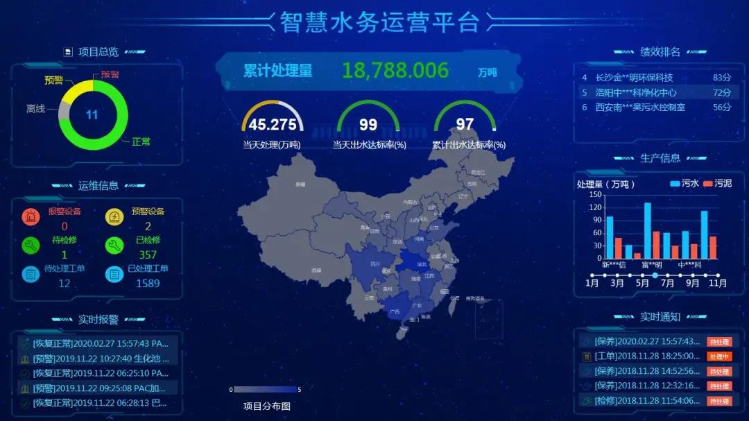 远传水表集抄系统的工作原理、优势和应用价值，你知道吗？