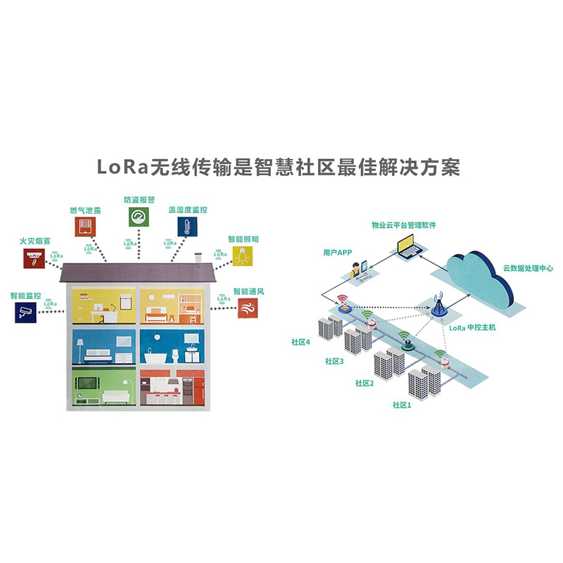 LoRa水表方案优势，可以实施应用到哪些领域？