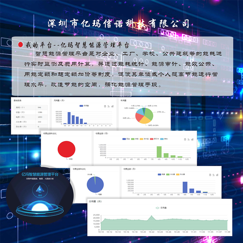 水电远程抄表系统方案简介