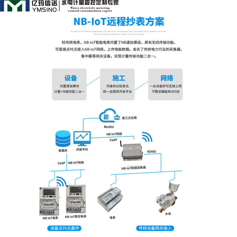 NB电表技术方案都可以应用到哪些场景？