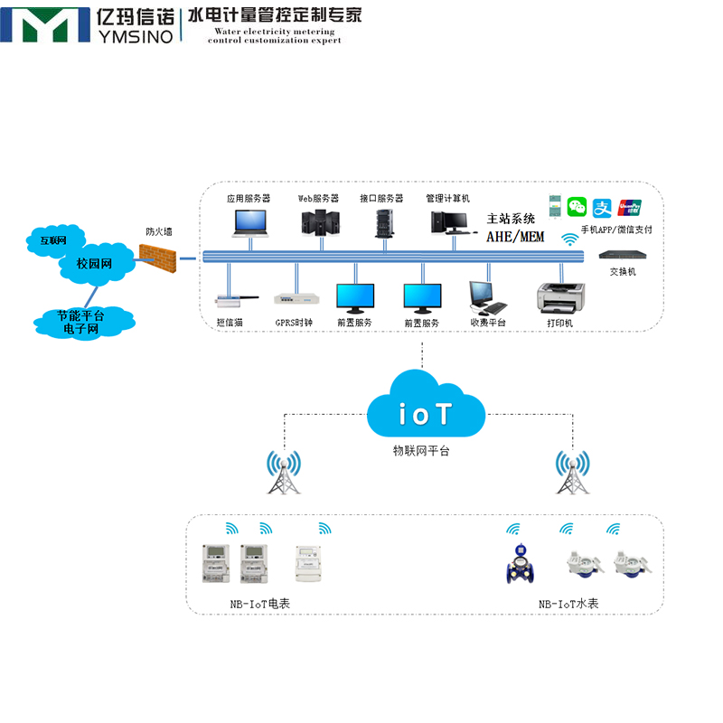 战 “疫”时期， NB-IOT远程抄表管理发展优势