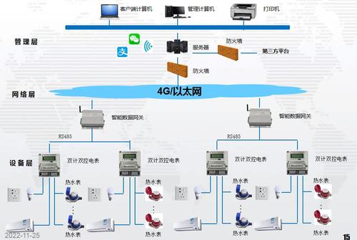 嵌入式水表系统设计理念和工作原理介绍