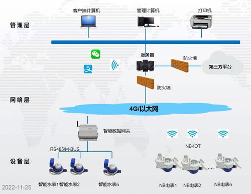 智能水电表远程抄表控制系统