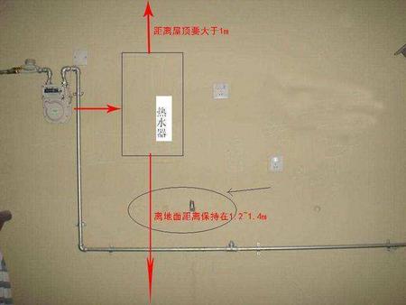 燃气表安装