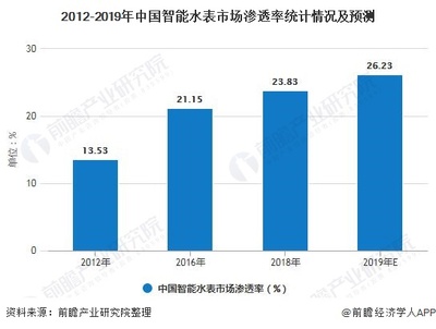 2012-2019йˮг͸ͳԤ