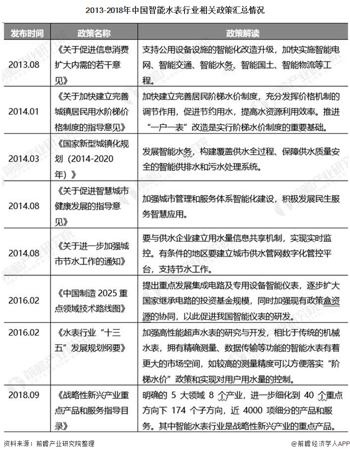 2021年物联网远传水表推广可行性研究报告