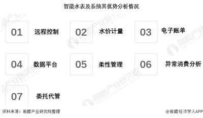 智能水表及系统其优势分析情况