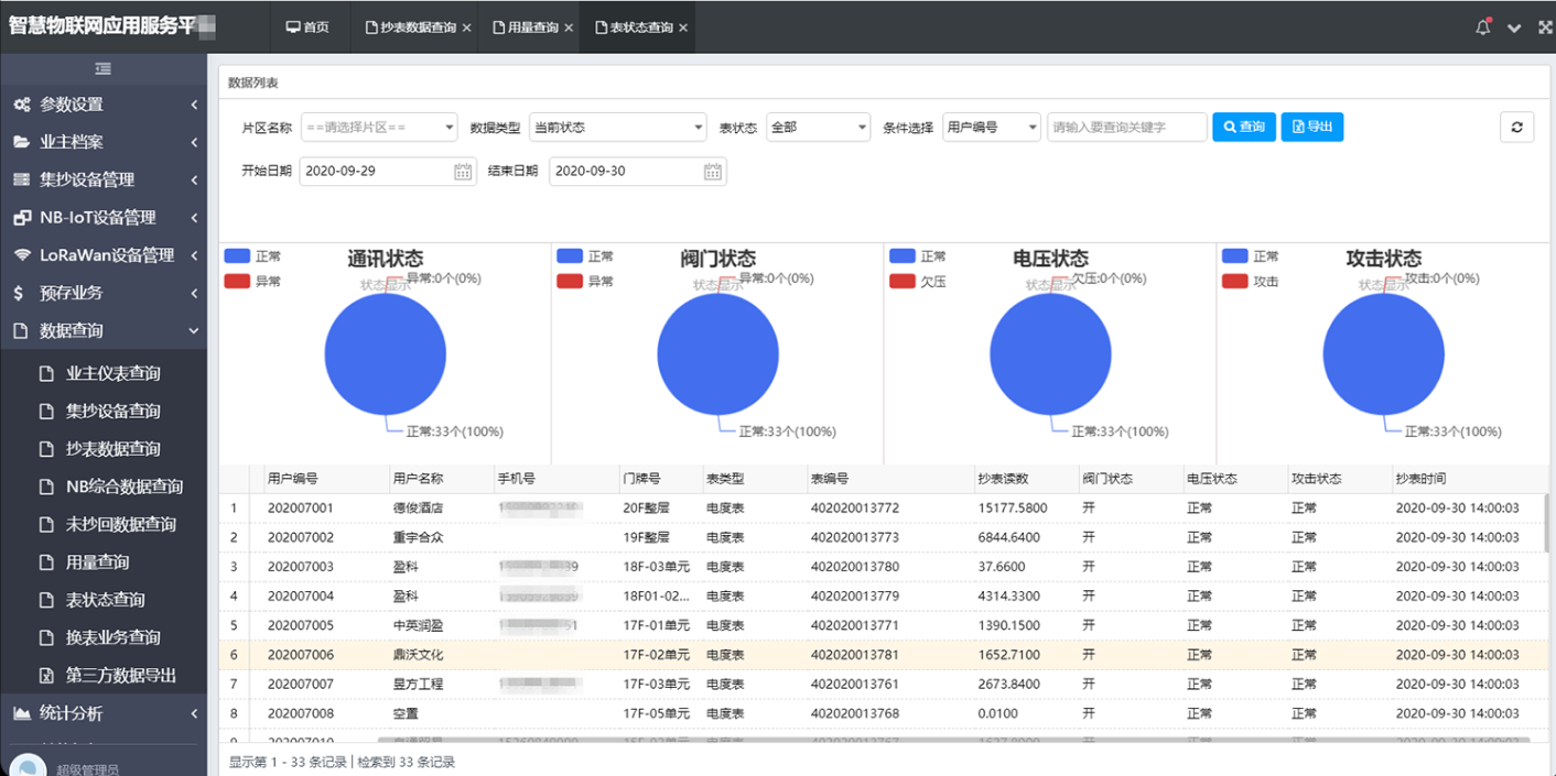 能耗监测管理系统有哪些优势？以下五点优点你要知道！