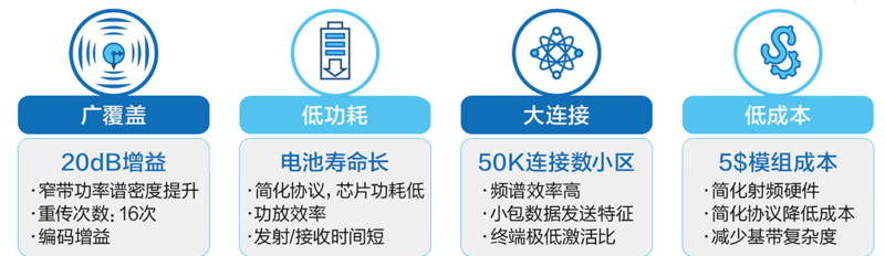 NB物联网无磁远传水表是什么