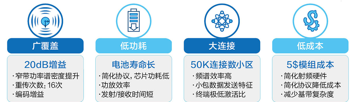 NB物联网无磁远传水表是什么？什么是NB物联网无磁远传水表？