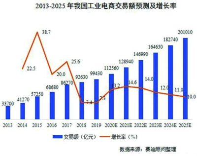 十四五”期间，我国智能制造发展将呈现几大特征