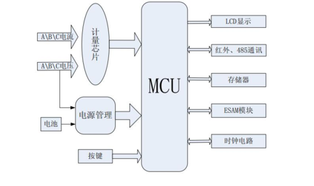 三相智能电表内部结构原理图