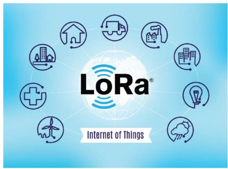 LoRaWANͨż