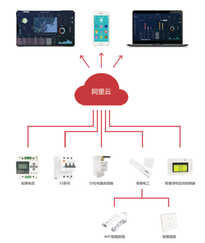 智慧电表解决方案