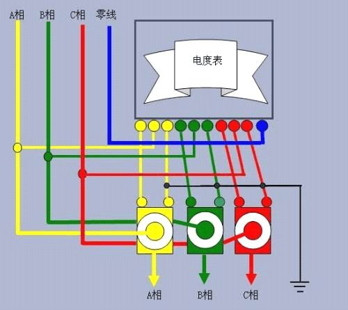 电度表