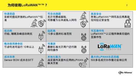 LoRaWAN无线通信