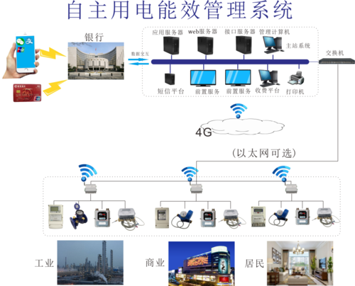 智能电网远程抄表系统