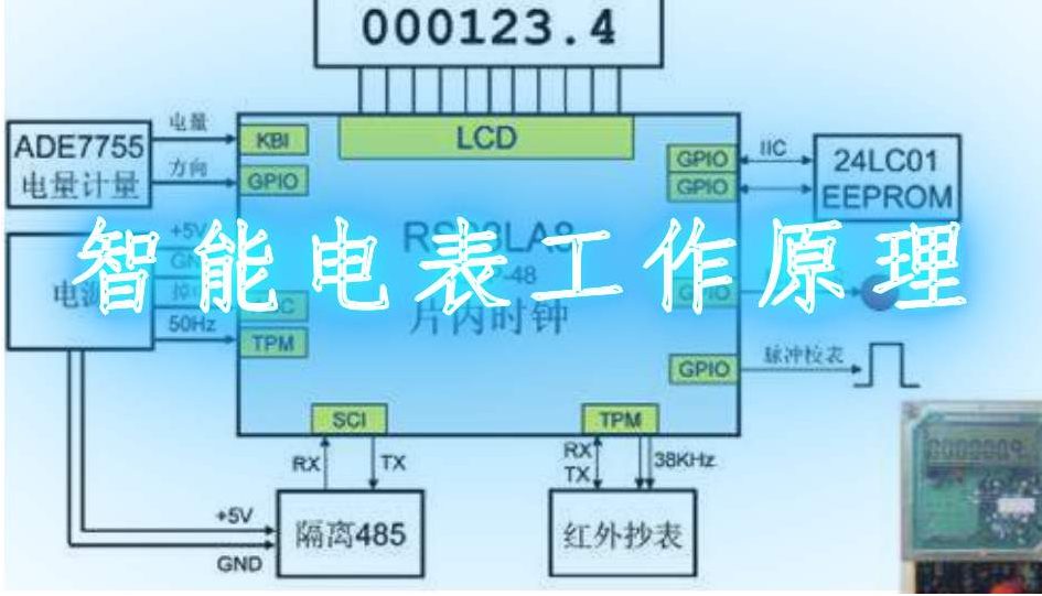 智能电表工作原理以及如何实现远程抄表方案介绍