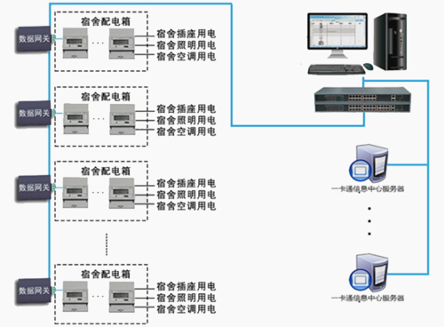 高校智能水电表解决方案