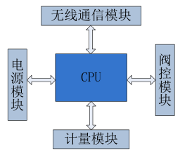 智能水控机原理图