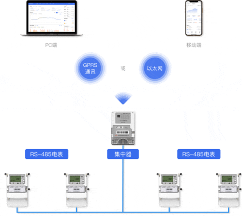 智能电表抄表系统