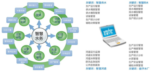 智能水表厂家发展前景