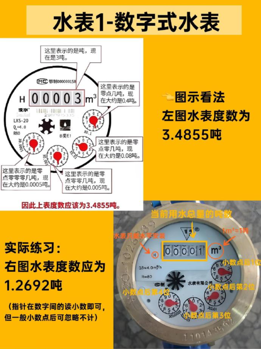 水表如何查看度数