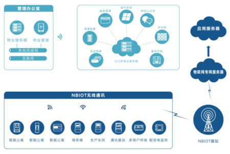 远程抄表系统功能优势