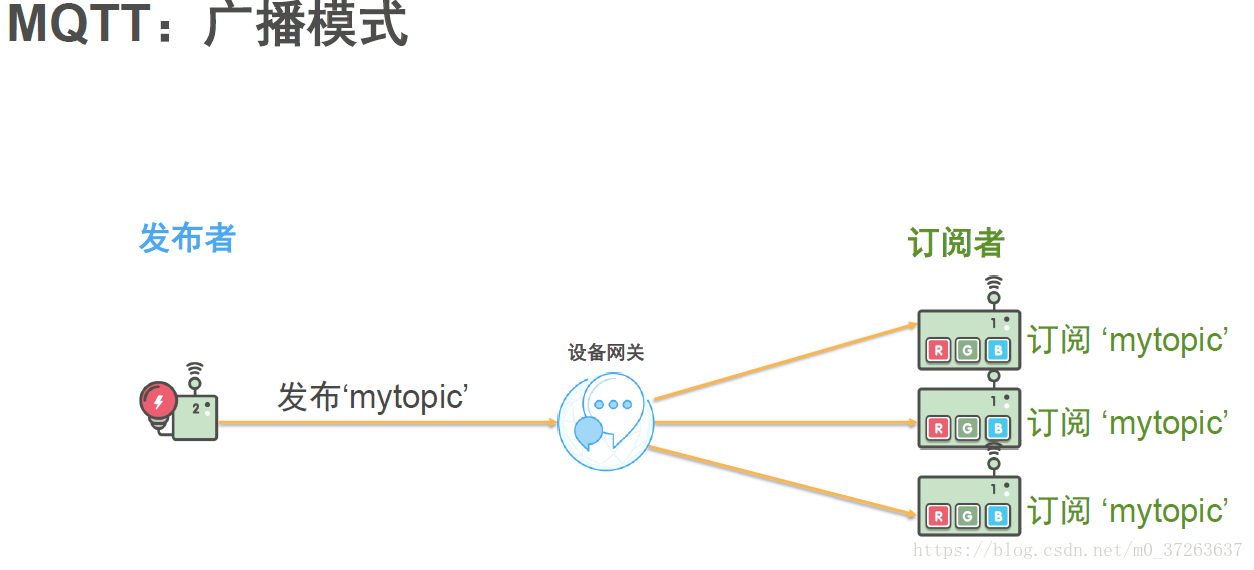 MQTT通讯协议是什么时候被应用到水电计量仪表上面的？