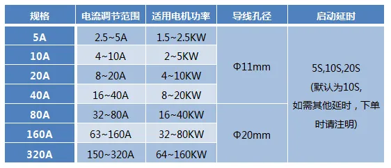 如何选择合适自己的电流规格智能电表？