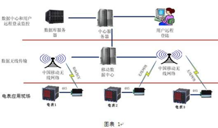 无线电表厂家