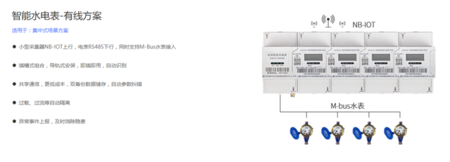 公寓智能水电表配套解决方案