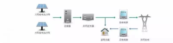 双向智能电表的作用