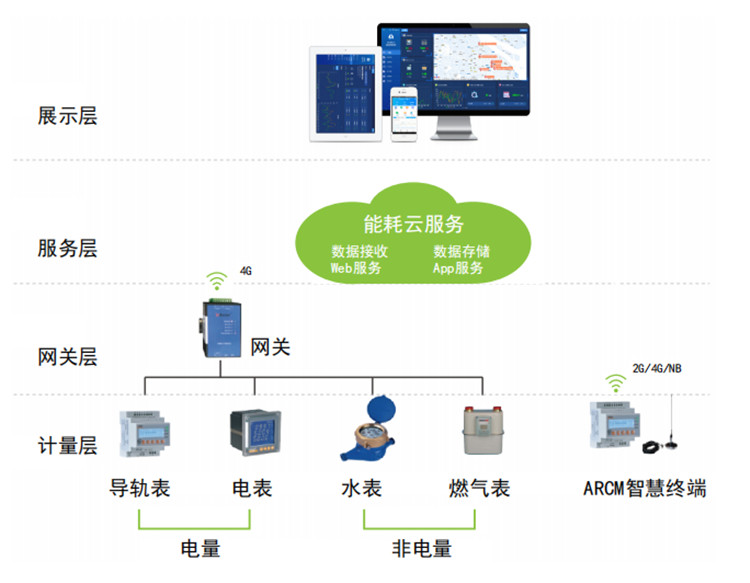 关于LoRaWAN智能电表，大家比较在意的技术问题都有哪些？