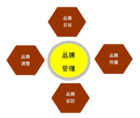 物联网电表价格为啥这么贵？