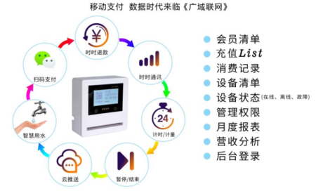 学校微信二维码水控机