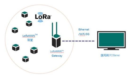 LoRaWAN电表采集模块