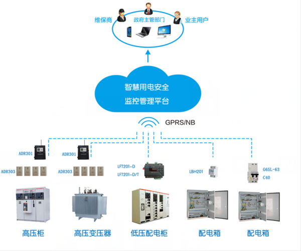 智能用电安全监测系统