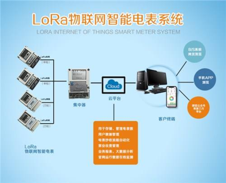 LoRa无线智能电表