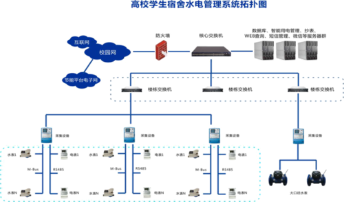 澳门第十三场娱ssd0000电表励志为智慧校园打造安全用电的模式