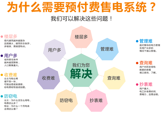 给大家聊聊用户使用预付费电表的优势和感想！