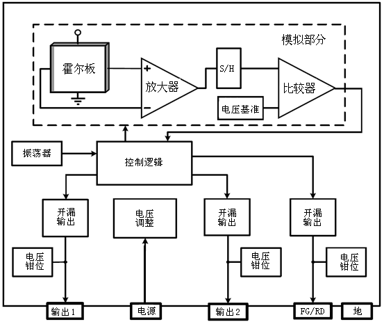 霍尔传感器在智能水表中的工作原理