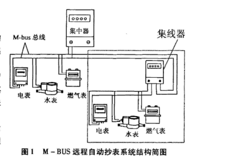 MBus水表解决方案