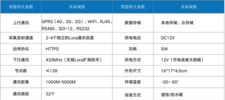 LoRawan网关