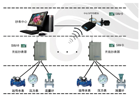 水表远程抄表系统原理图