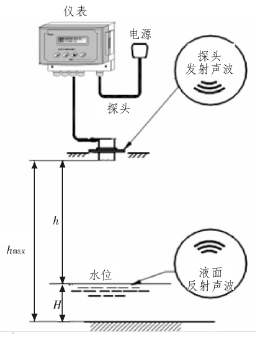 外夹式超声波流量计