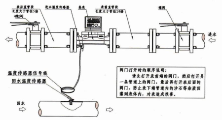 超声波热量表组成架构